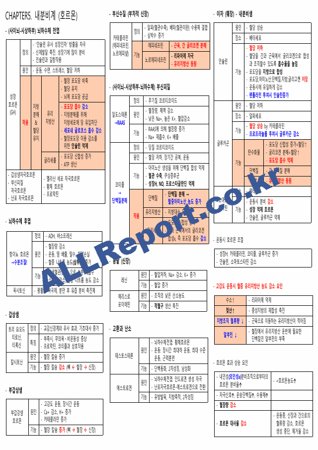 생리학 요약본(시험관련) 카셉운동사 (6 페이지)